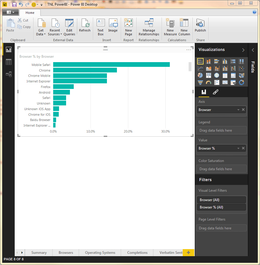 Tip Percentage Chart