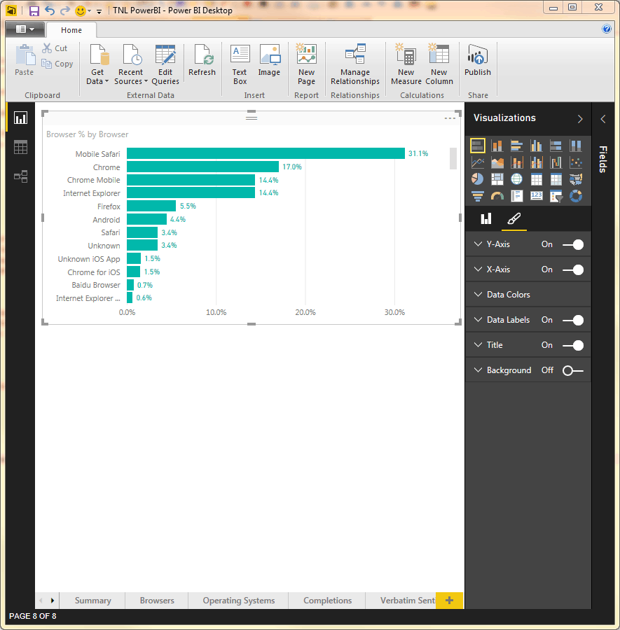 Power BI - Chart with data labels